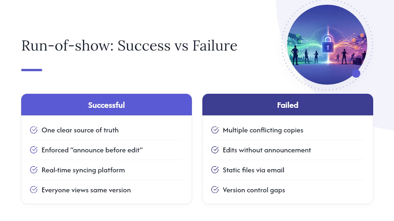 A Practical Perspective On Run-Of-Show Discipline — overview diagram