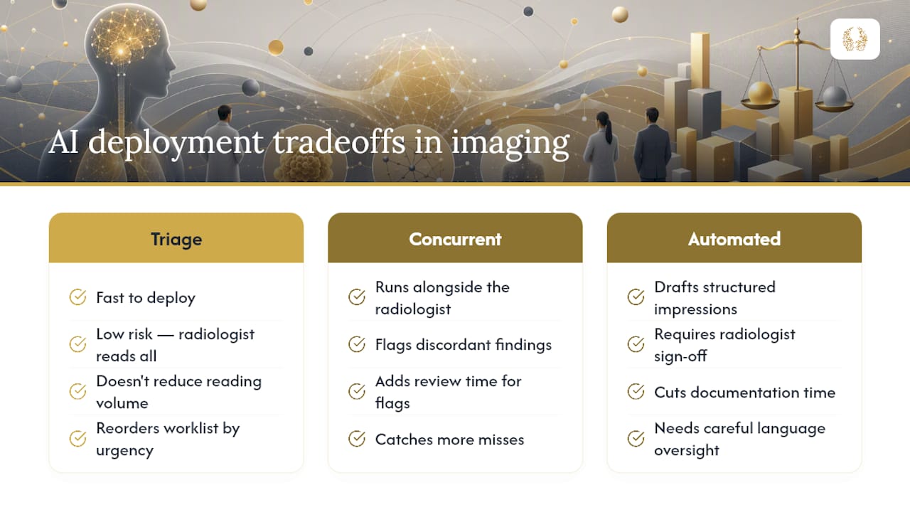 Three AI imaging workflow deployment patterns