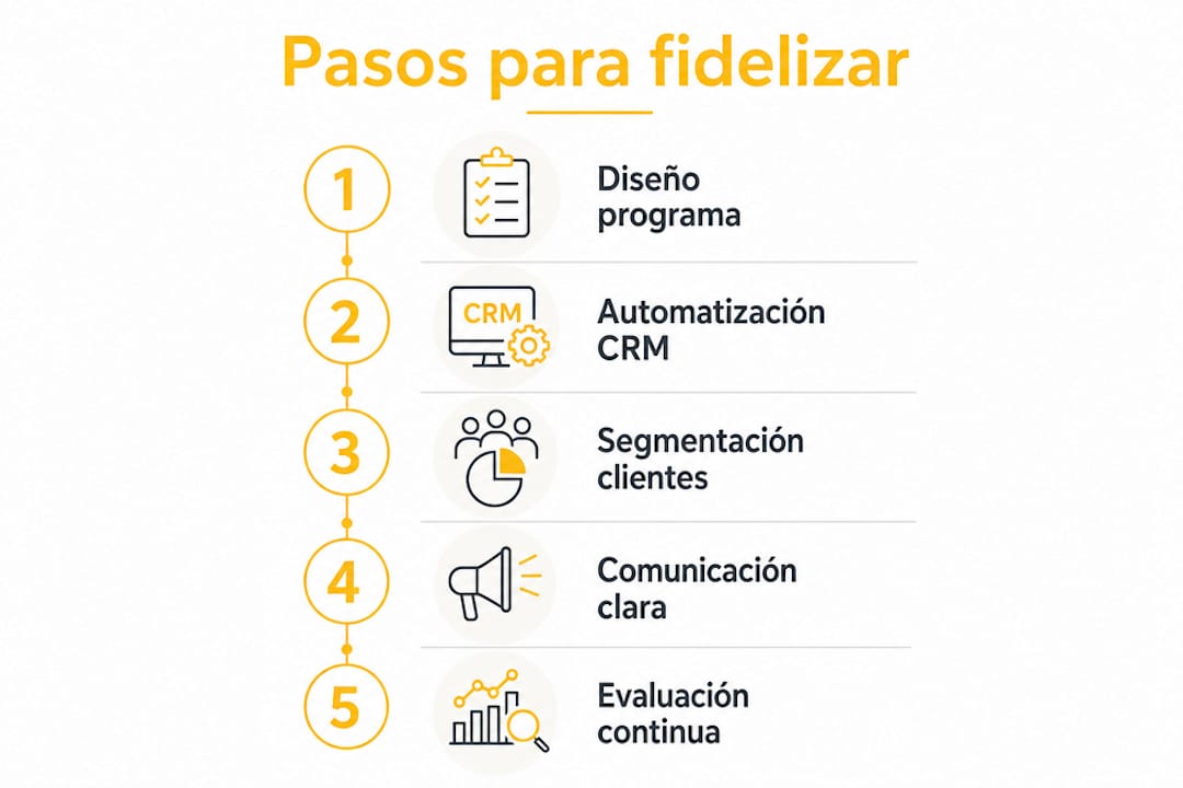 Infografía con los pasos esenciales para conseguir clientes fieles