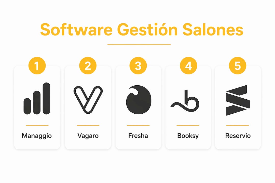 Infografía con el ranking de los mejores programas de gestión para salones