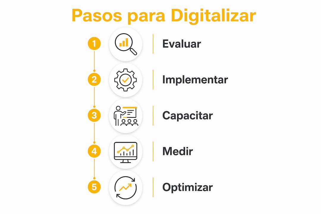 Infografía que explica cómo llevar tu peluquería al mundo digital paso a paso