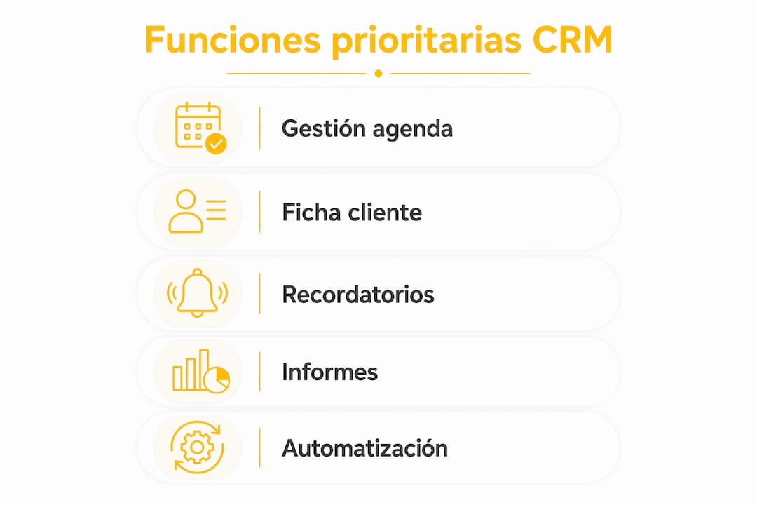 Infografía sobre las funciones clave que no pueden faltar en un CRM