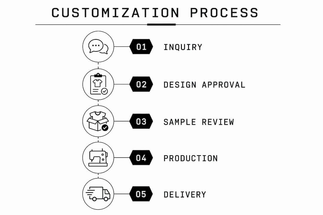 Infographic showing custom watch creation steps
