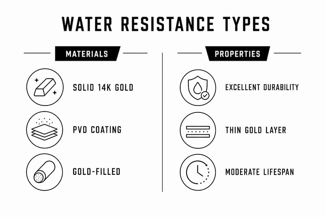 Infographic comparing gold jewelry materials and properties