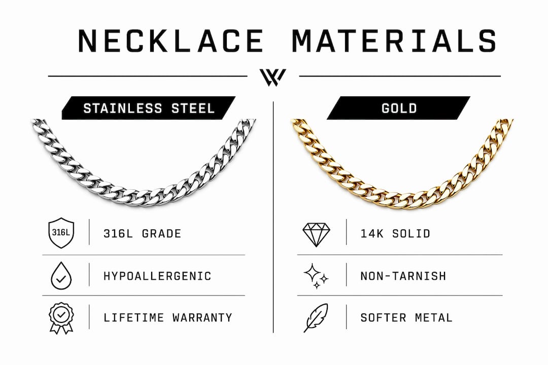 Infographic comparing stainless steel and gold necklace materials