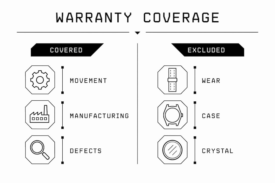 Infographic comparing warranty coverage and exclusions