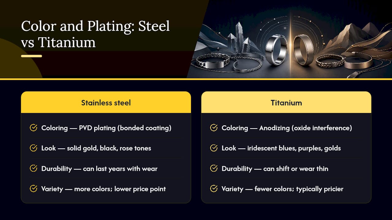 Color And Plating: PVD, Anodizing, And What Lasts — overview diagram