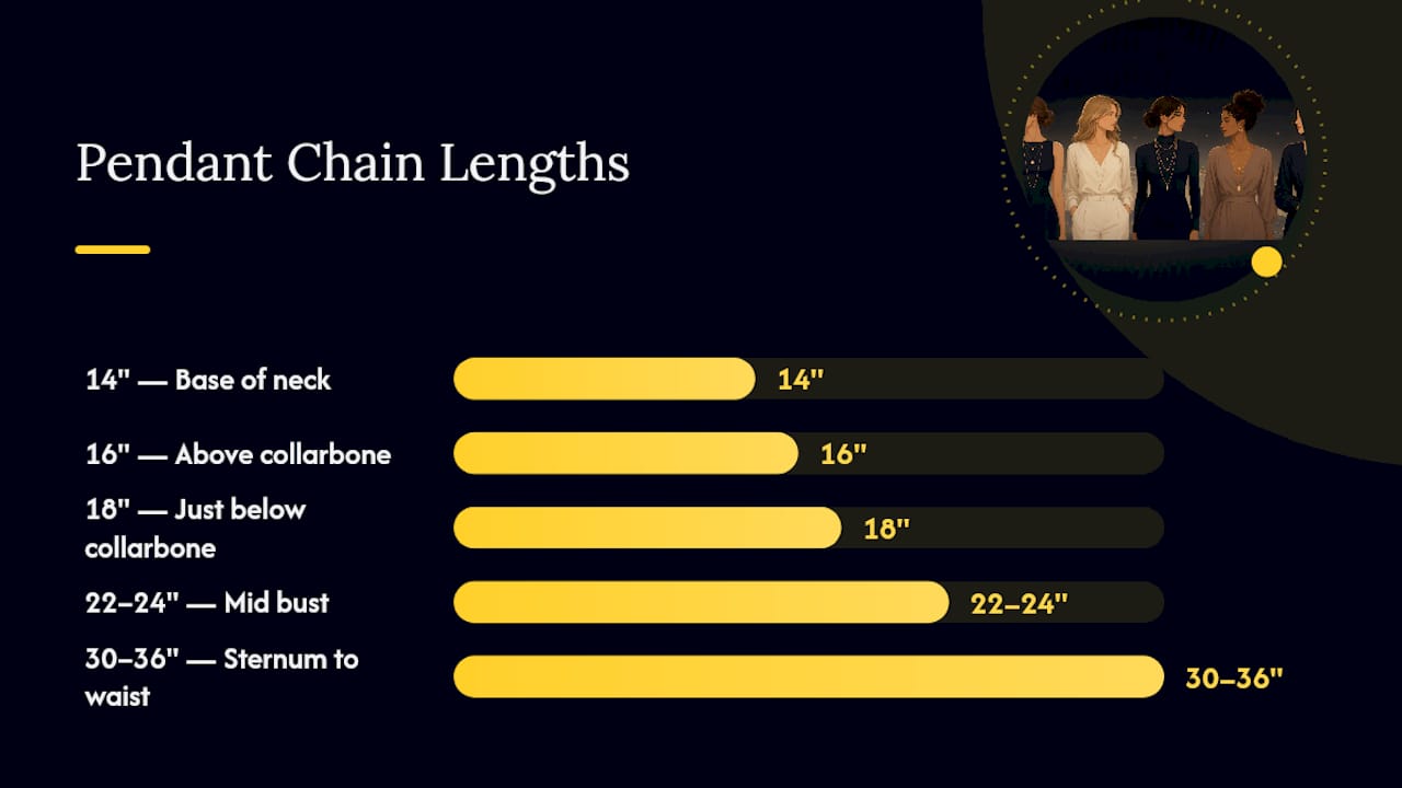 Diagram showing necklace chain length guide and best uses