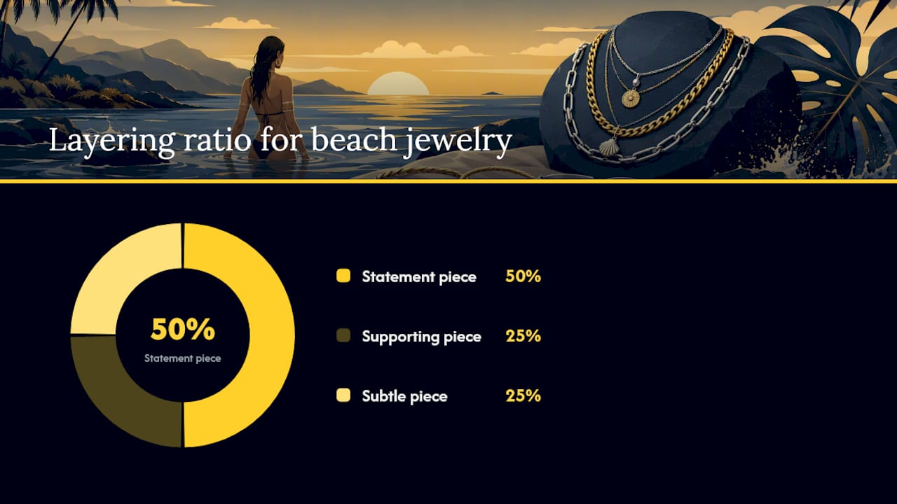 Beach Jewelry Trends and How to Layer Them — overview diagram