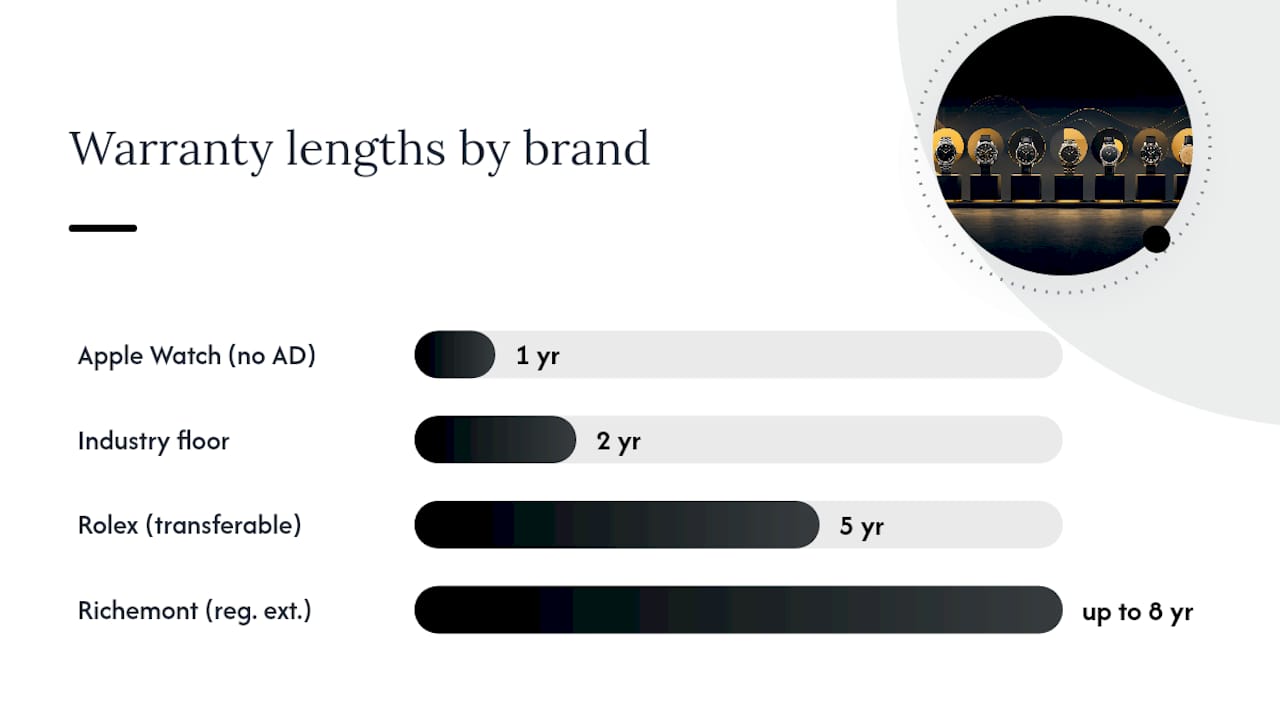 Comparison of watch warranty durations