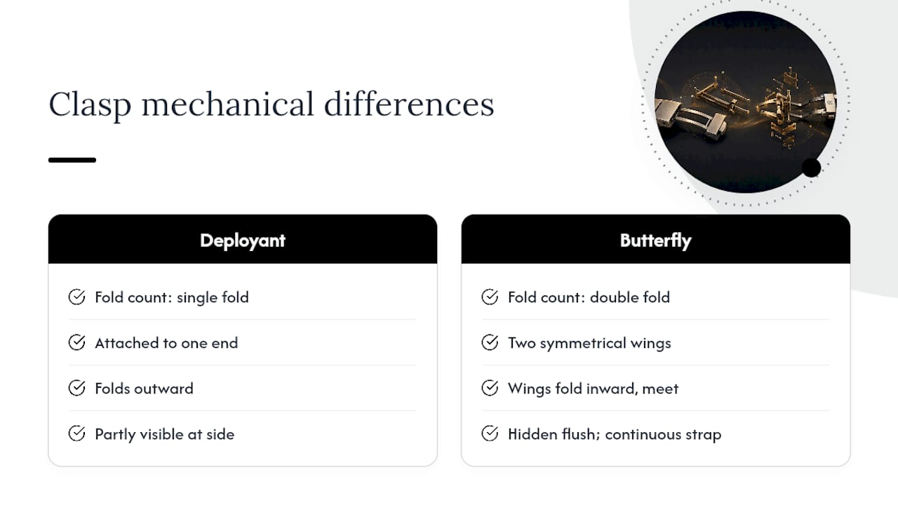 Deployant and butterfly clasp comparison diagram