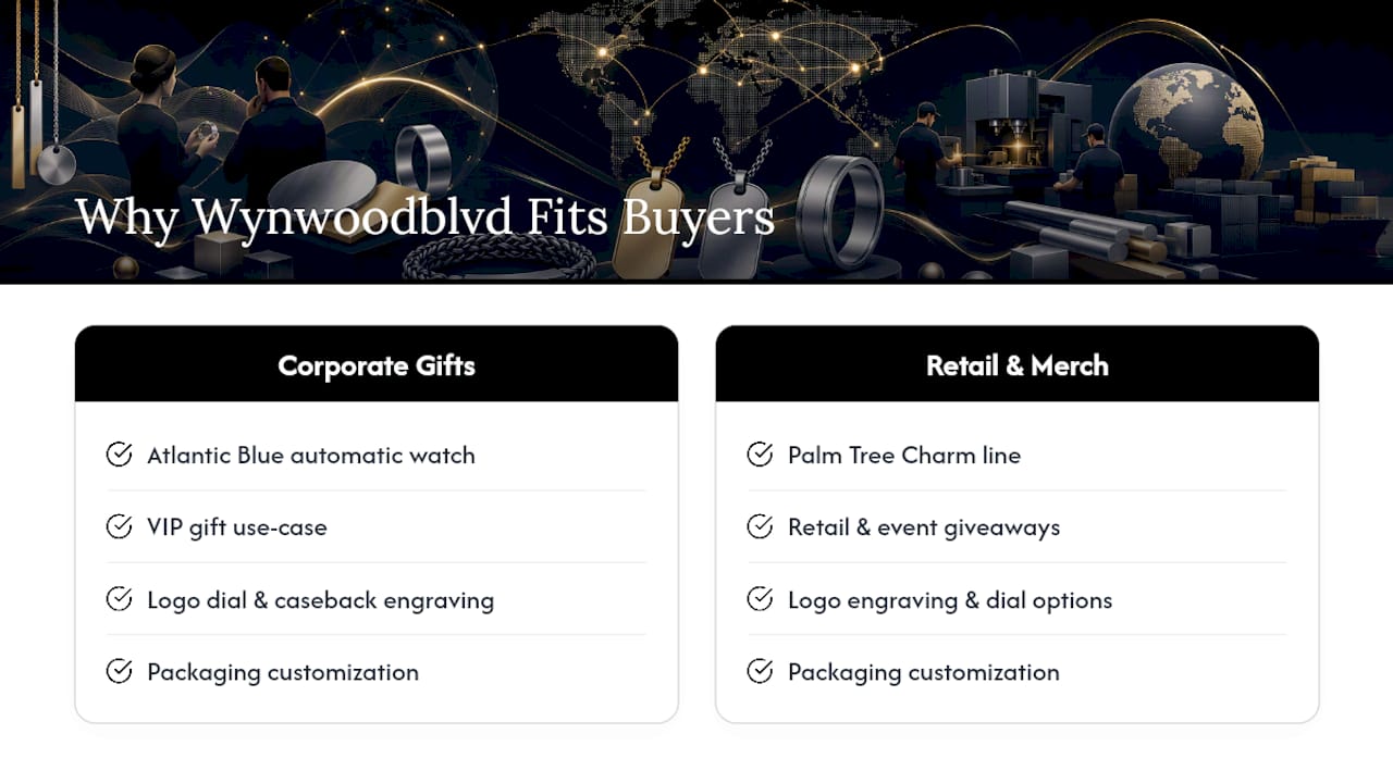 Why Wynwoodblvd Fits Corporate and Merch Buyers — overview diagram