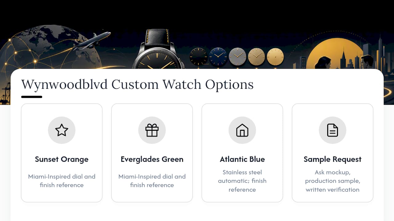 How Wynwoodblvd Turns Your Brief Into a Finished Watch — overview diagram