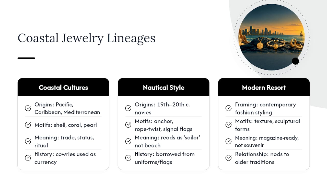 Why Does Coastal Jewelry Carry Cultural Weight? — overview diagram