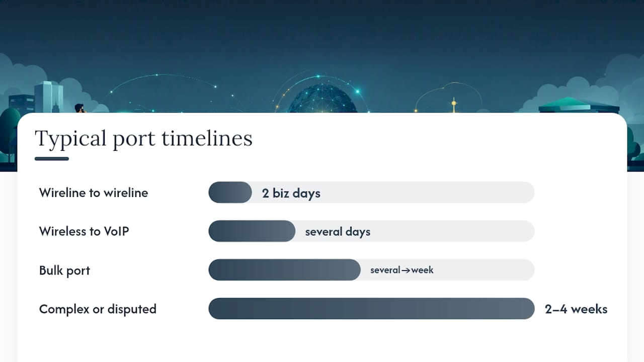Comparison chart of port types and timelines