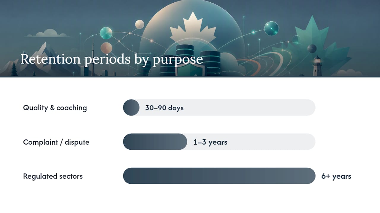 Call recording retention and deletion workflow