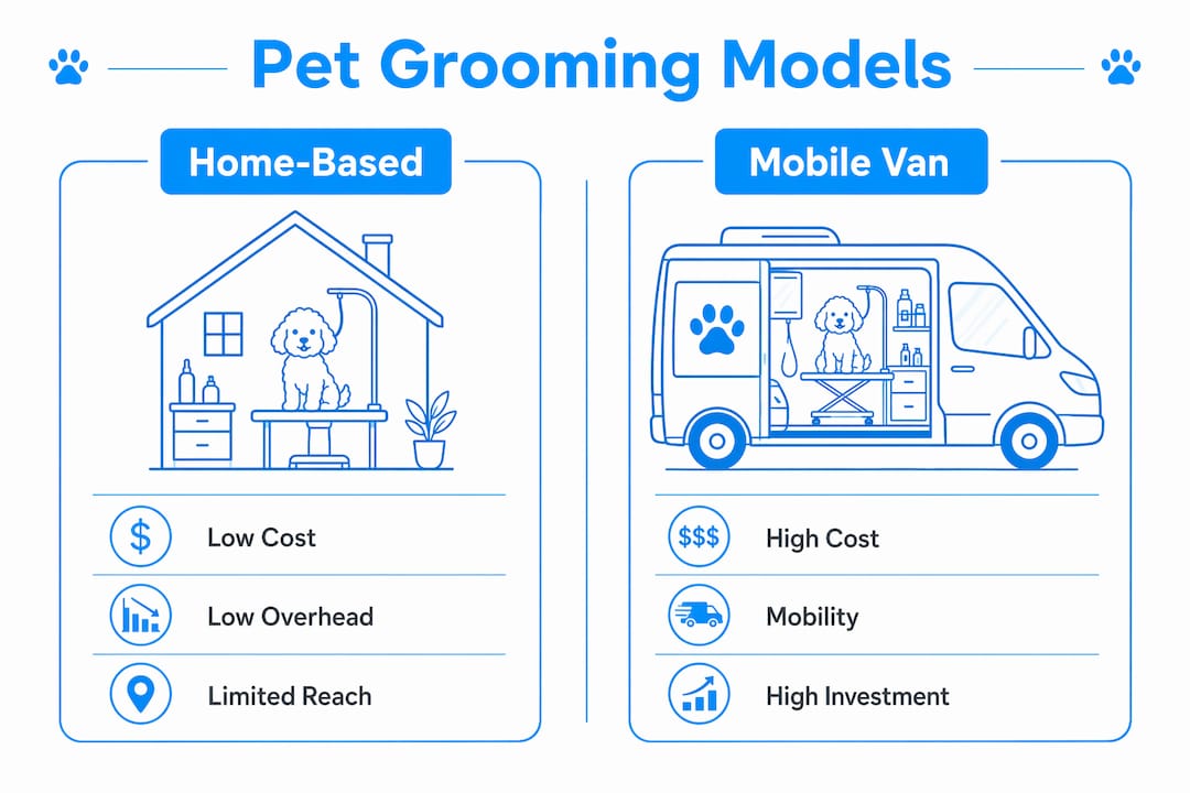 Infographic comparing home-based and mobile pet grooming models