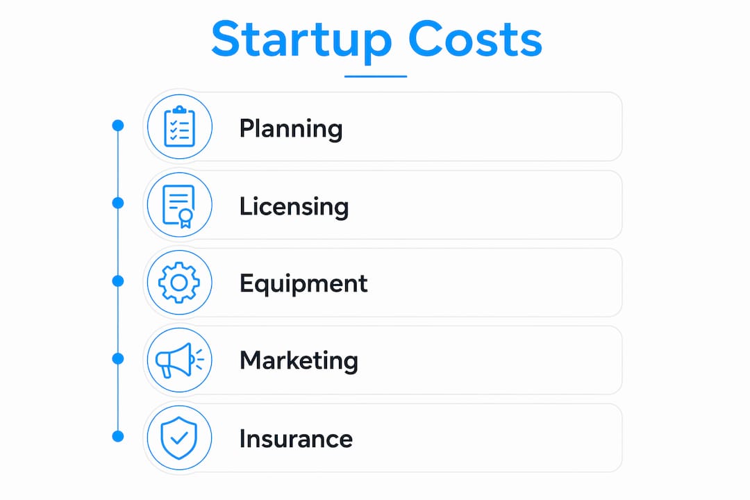 Infographic of pet service startup cost steps