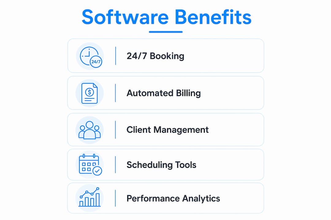 Infographic highlighting key dog sitting software features
