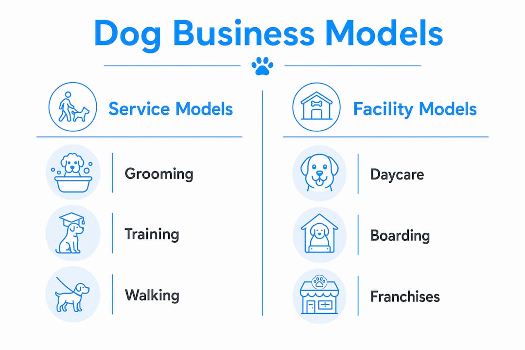 Comparison infographic of dog business models