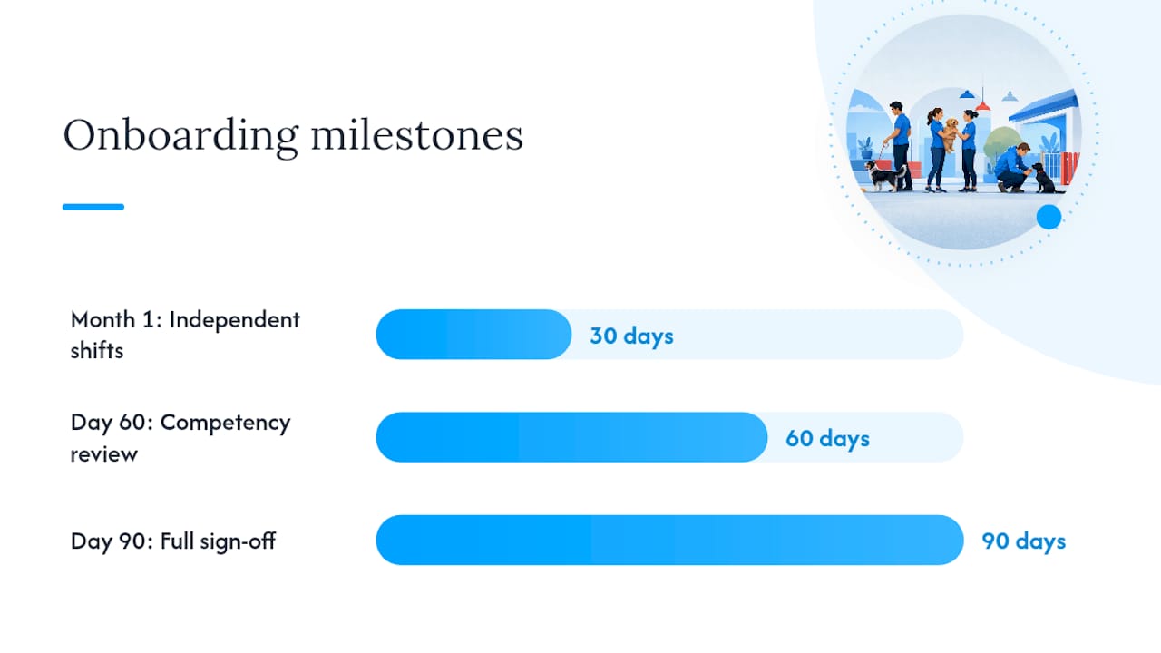 How should you onboard new hires in the first 90 days? — overview diagram