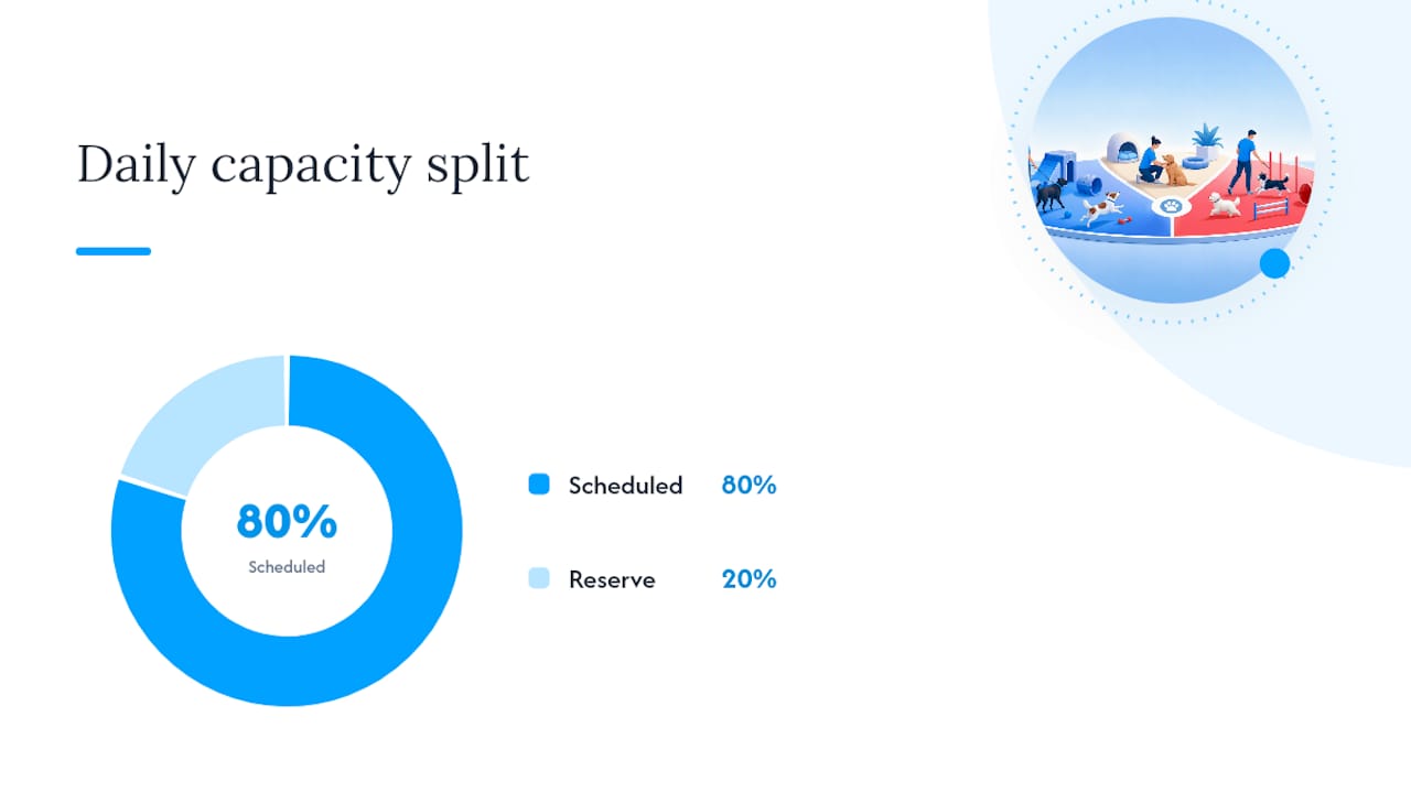 Comparison of staffing benchmarks for scheduling templates