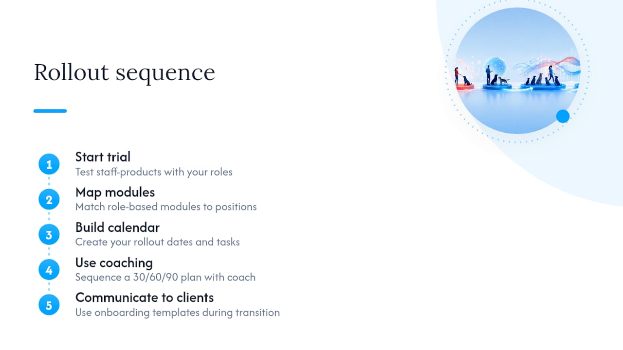 Get Direct Support for Selection, Training, and Rollout — overview diagram