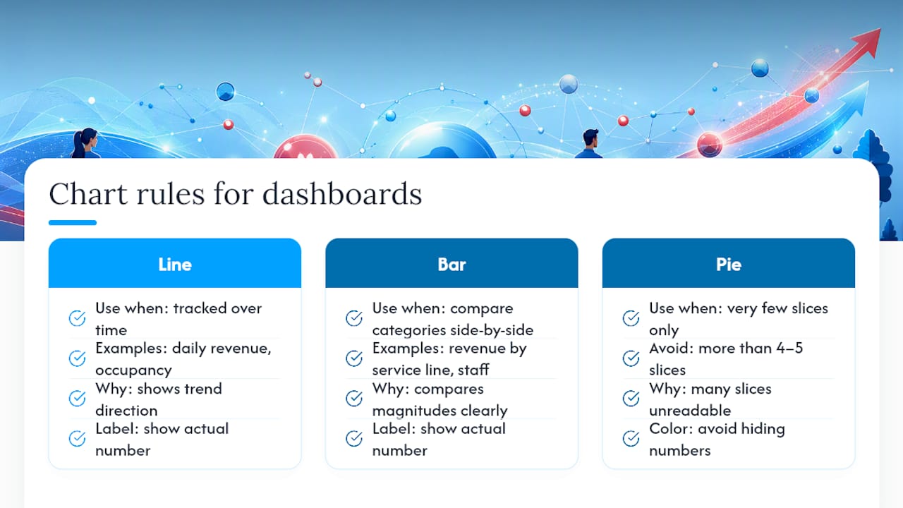 Guide to choosing dashboard chart types
