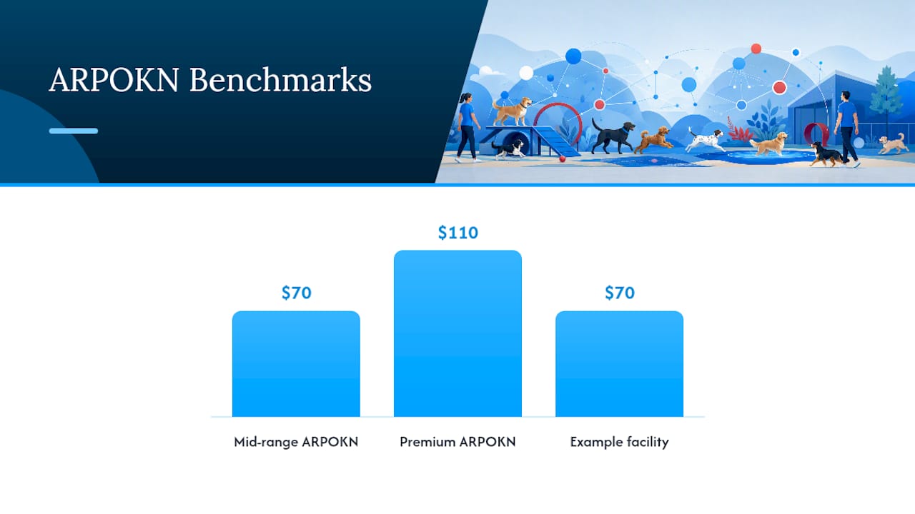 Financial KPIs: Revenue Per Pet, ARPOKN, and Labor Costs — overview diagram