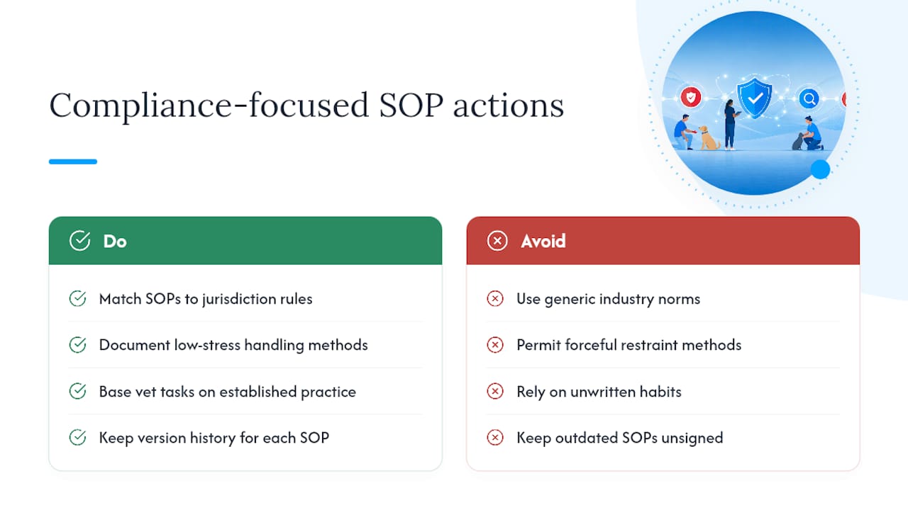 Where Legal and Regulatory Compliance Fits Into Your SOPs — overview diagram