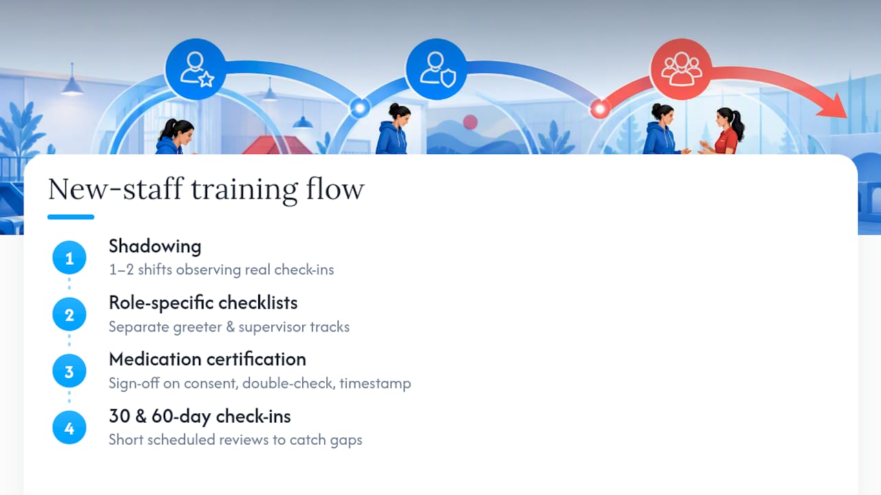 New staff training workflow from shadowing to review