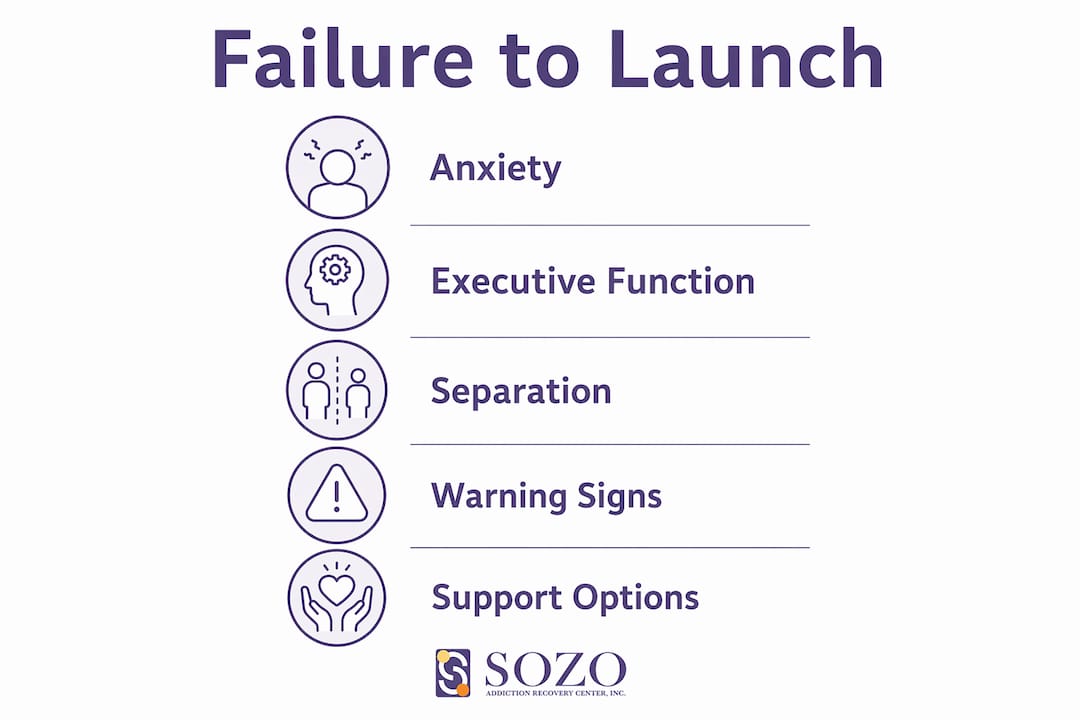 Infographic showing failure to launch syndrome key stages