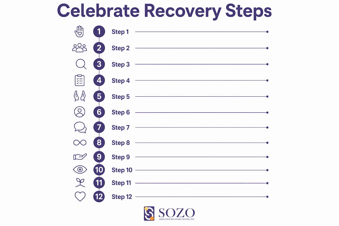 Infographic displaying the 12 steps of Celebrate Recovery in vertical flow