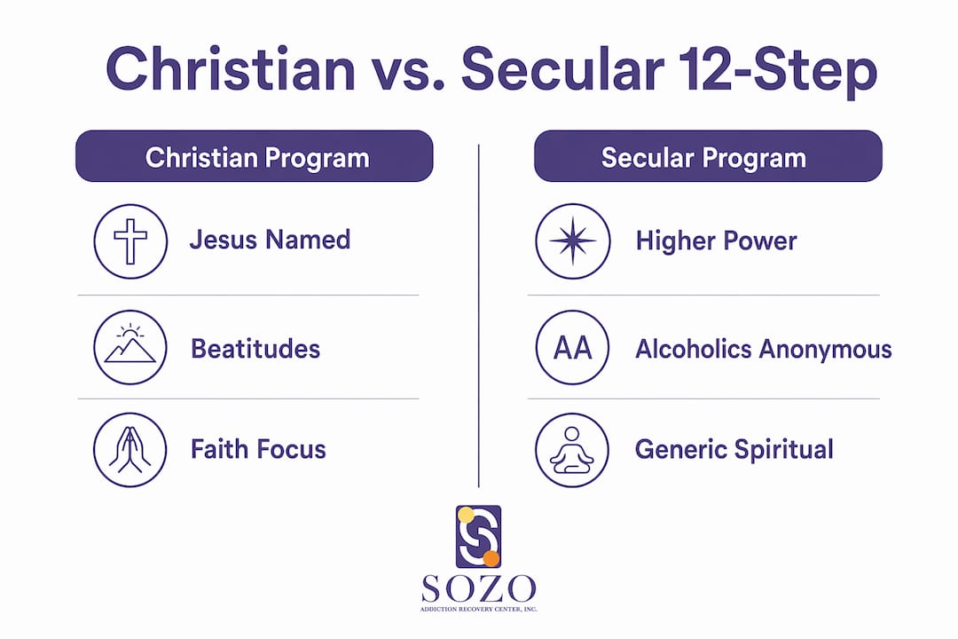 Infographic showing Christian and secular 12 step program differences