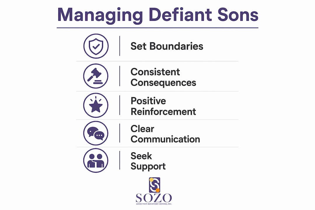 Infographic showing strategies to manage defiant sons