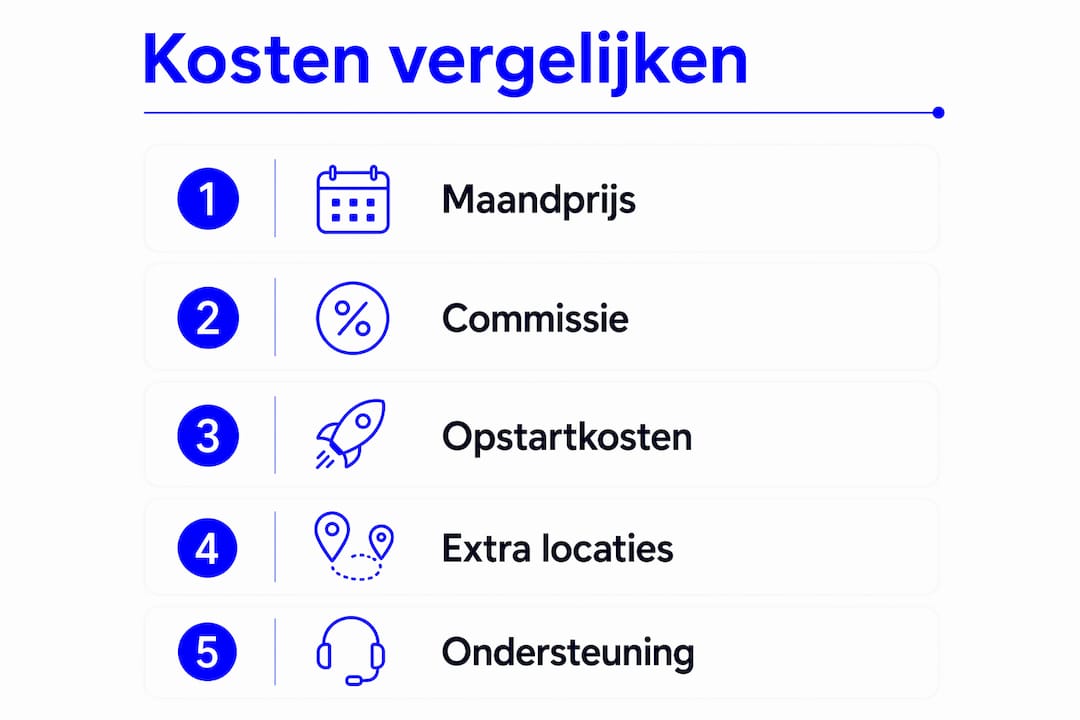 Overzichtelijke infographic: zo vergelijk je eenvoudig de kosten van verschillende boekingssystemen