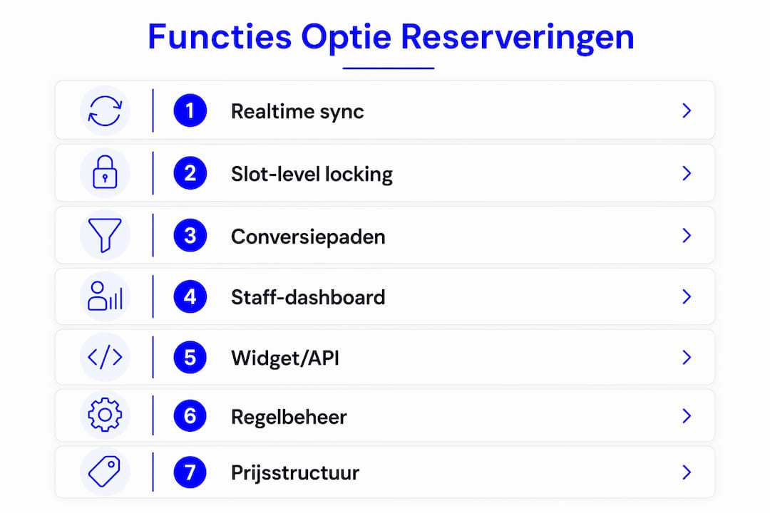Overzicht van de belangrijkste functies van een platform voor optiereserveringen