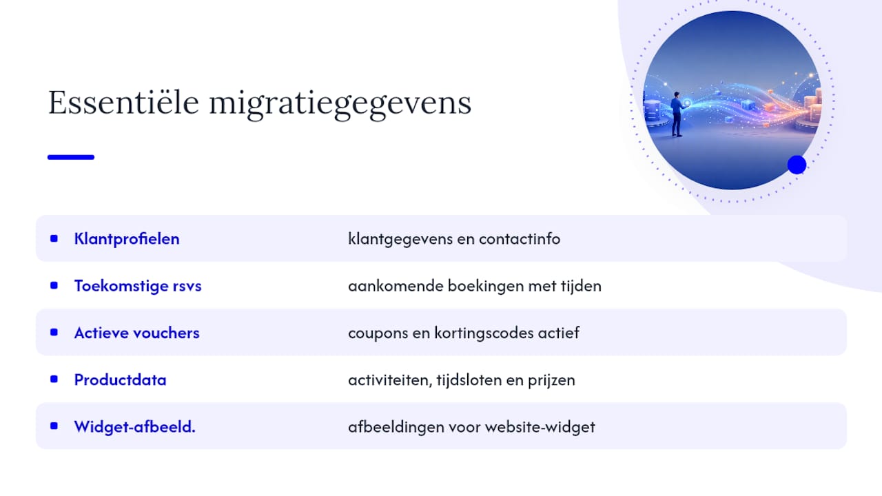 Diagram van belangrijke datatypes voor migratie