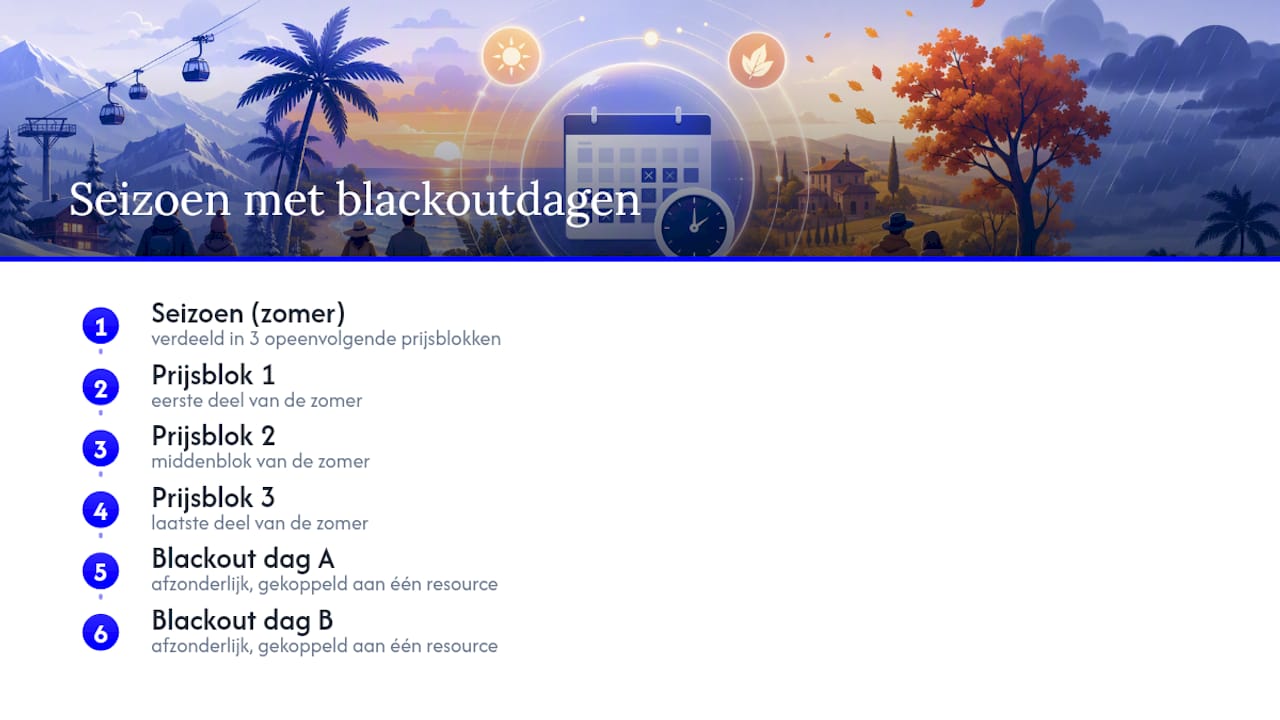 Drie prijsblokken met twee onderhoudsdagen