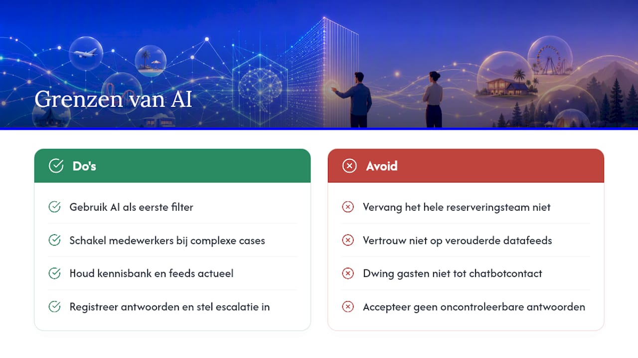 De grenzen van AI in boekingssystemen — overview diagram