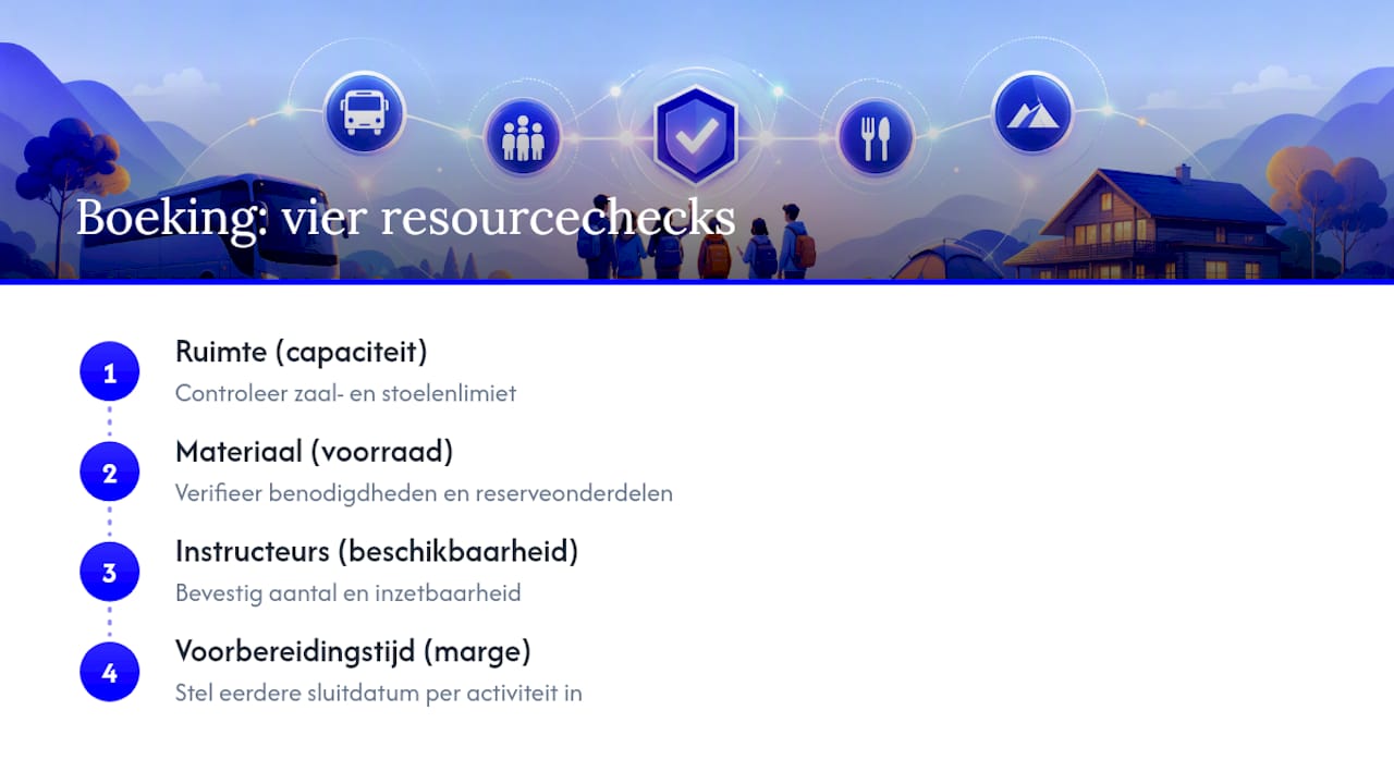 Vier beperkingen in resources bij groepsboekingen