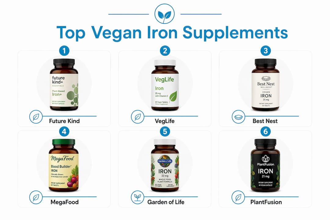 Infographic comparing top vegan iron supplements in ranked tiers