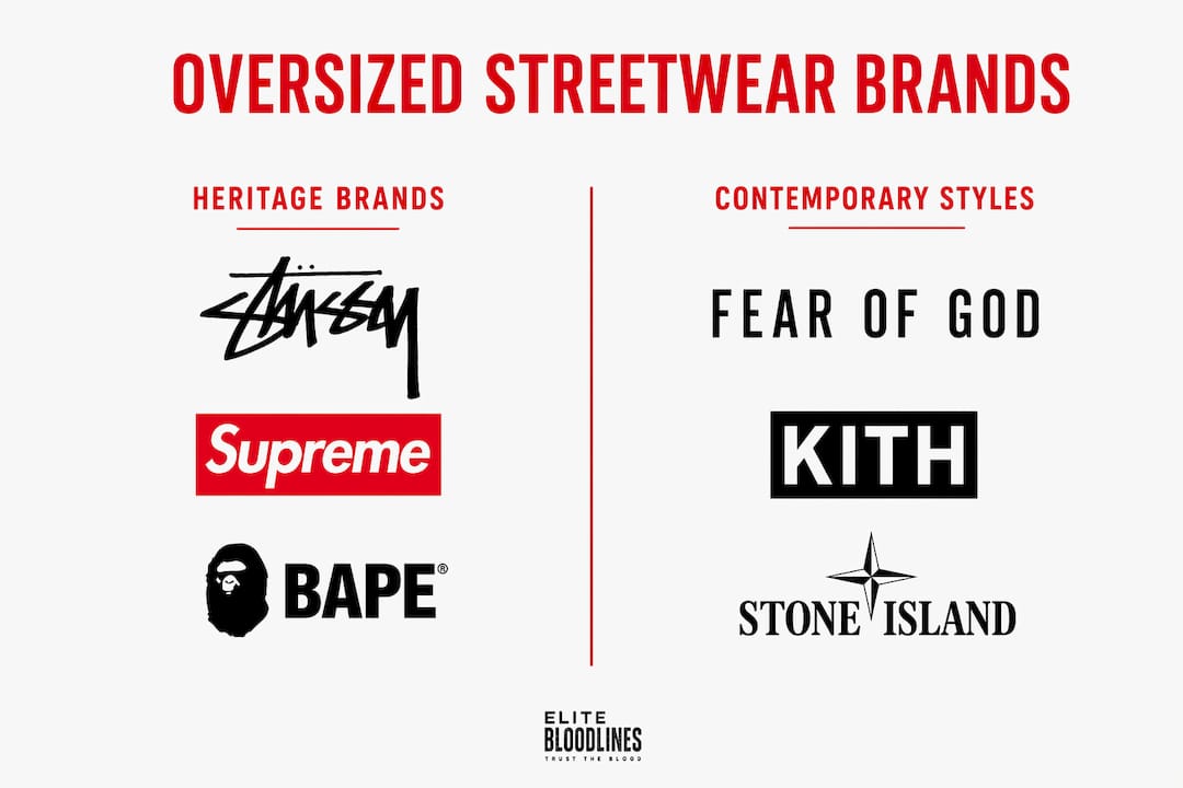 Infographic comparing heritage and contemporary oversized streetwear brands