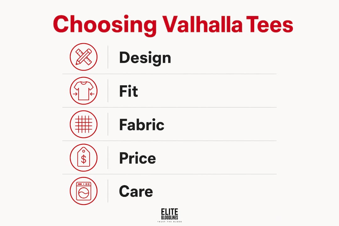 Infographic showing steps to choose Valhalla t-shirts