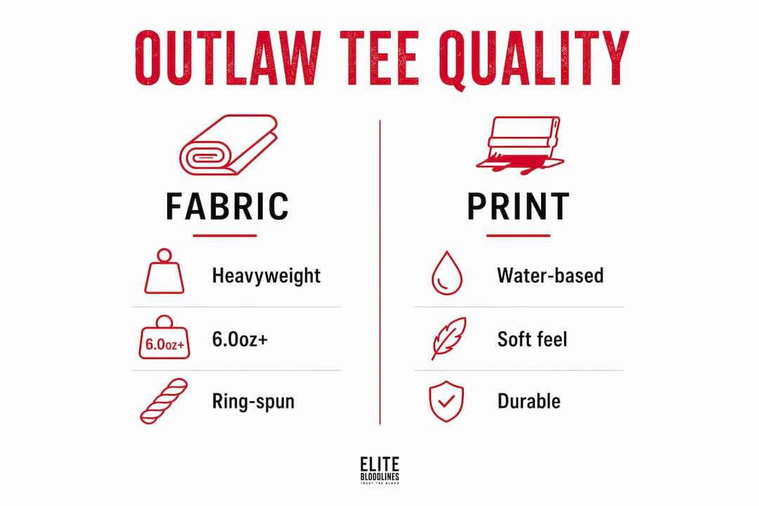 Infographic comparing fabric and print quality of outlaw tees