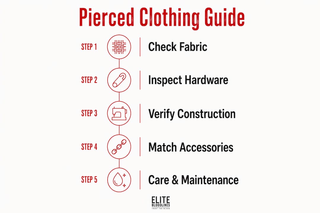 Infographic outlining key steps to buying pierced clothing