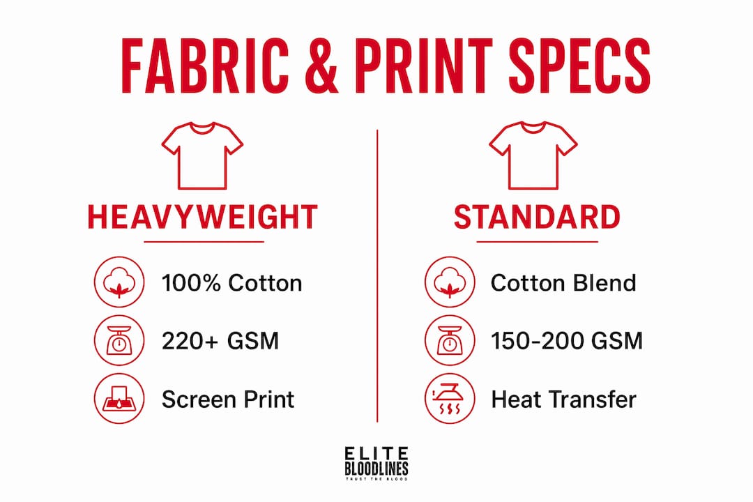 Infographic comparing heavyweight vs standard tee fabric and print