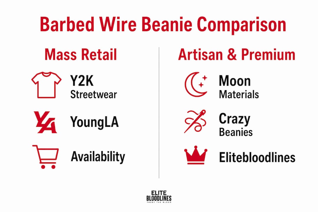 Infographic showing barbed wire beanie comparison categories