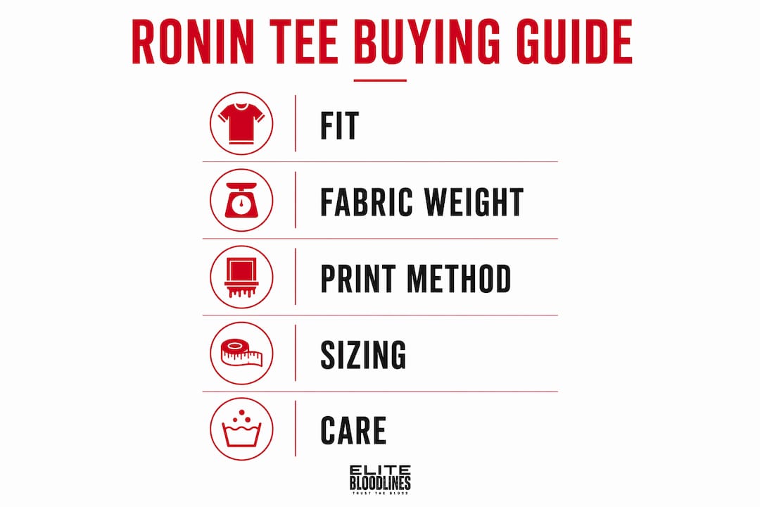 Infographic showing Ronin tee buying steps
