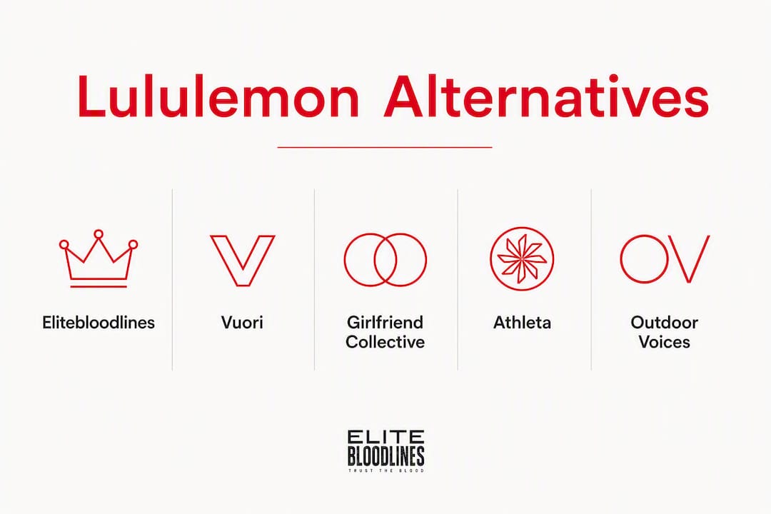 Infographic ranking lululemon alternative brands